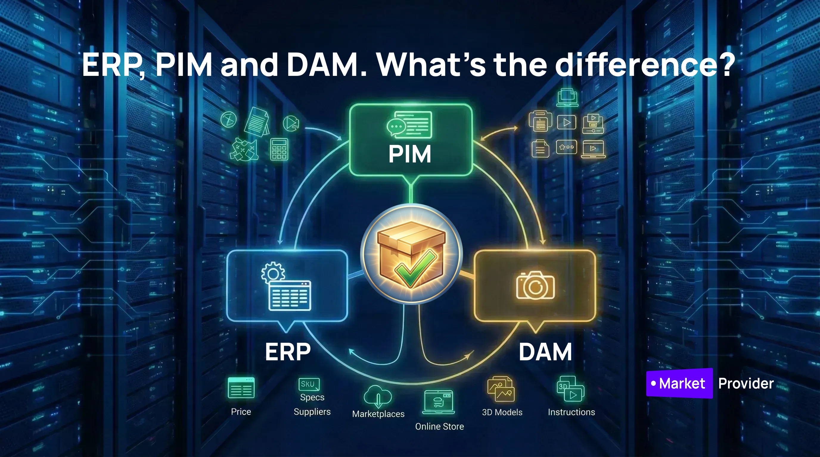 Key Differences between ERP, PIM and DAM systems