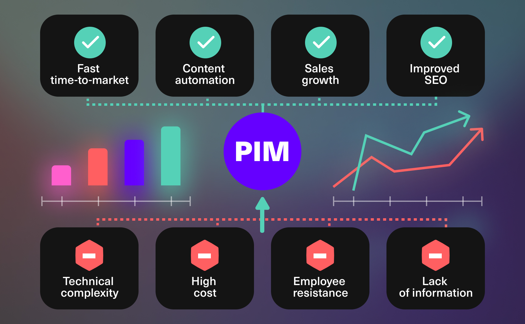Avoiding PIM