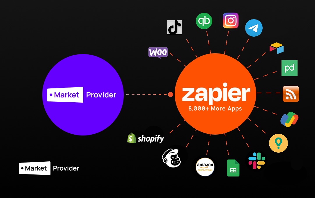 MarketProvider & Zapier Integration. No-Code E-commerce Automation